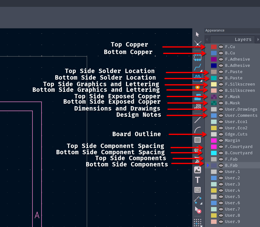 PCB Layers