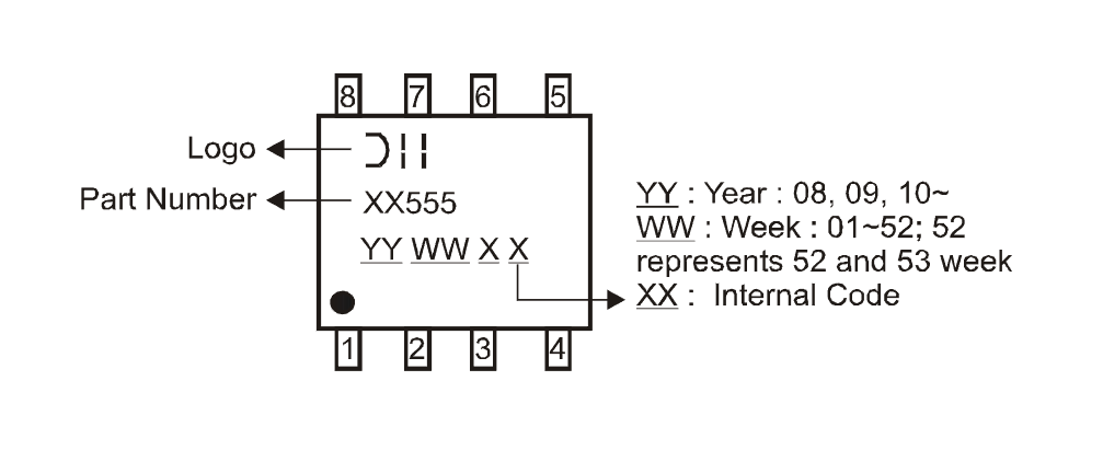 SO8 Pin Numbers